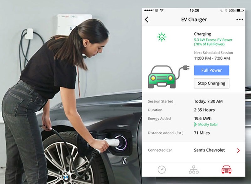 EV charging with solar power - Solarpro
